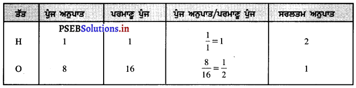 PSEB 9th Class Science Important Questions Chapter 3 ਪਰਮਾਣੂ ਅਤੇ ਅਣੂ 14