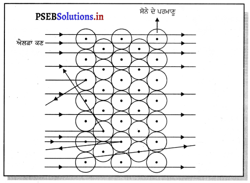 PSEB 9th Class Science Important Questions Chapter 4 ਪਰਮਾਣੂ ਦੀ ਬਣਤਰ 1