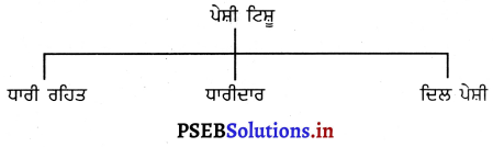 PSEB 9th Class Science Important Questions Chapter 6 ਟਿਸ਼ੂ 11