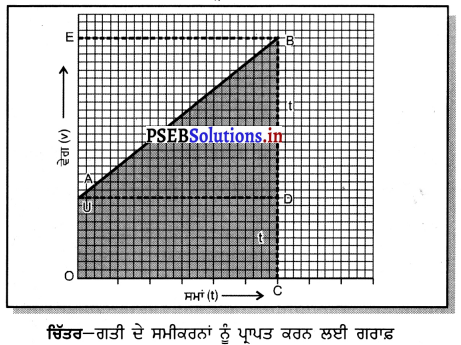 PSEB 9th Class Science Important Questions Chapter 8 ਗਤੀ 1
