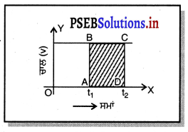 PSEB 9th Class Science Important Questions Chapter 8 ਗਤੀ 24