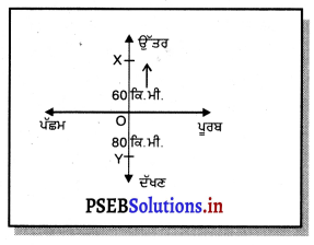 PSEB 9th Class Science Important Questions Chapter 8 ਗਤੀ 26