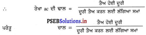 PSEB 9th Class Science Important Questions Chapter 8 ਗਤੀ 4