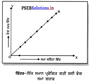 PSEB 9th Class Science Important Questions Chapter 8 ਗਤੀ 6