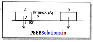 PSEB 9th Class Science Solutions Chapter 11 ਕਾਰਜ ਅਤੇ ਊਰਜਾ 2
