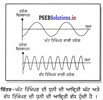 PSEB 9th Class Science Solutions Chapter 12 ਧੁਨੀ 14
