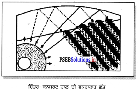 PSEB 9th Class Science Solutions Chapter 12 ਧੁਨੀ 17