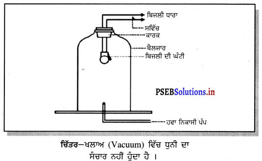 PSEB 9th Class Science Solutions Chapter 12 ਧੁਨੀ 2