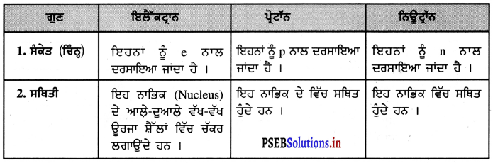 PSEB 9th Class Science Solutions Chapter 4 ਪਰਮਾਣੂ ਦੀ ਬਣਤਰ 1