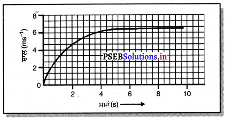 PSEB 9th Class Science Solutions Chapter 8 ਗਤੀ 7