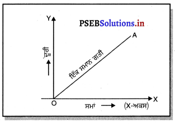 PSEB 9th Class Science Solutions Chapter 8 ਗਤੀ 15