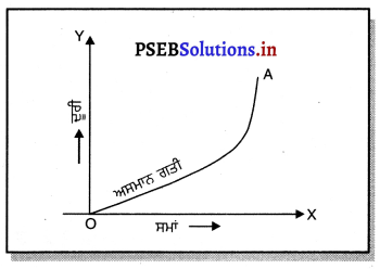 PSEB 9th Class Science Solutions Chapter 8 ਗਤੀ 16