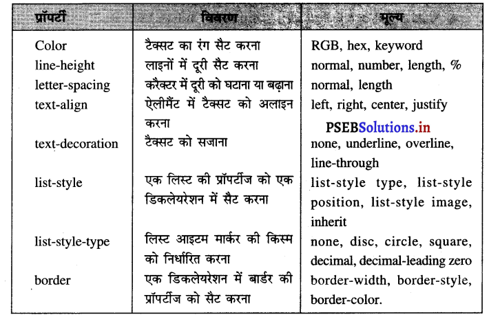 PSEB 10th Class Computer Notes Chapter 3 एच०टी०एम०एल०-I – PSEB Solutions