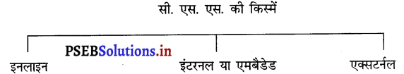 PSEB 10th Class Computer Notes Chapter 3 एच०टी०एम०एल०-I 1