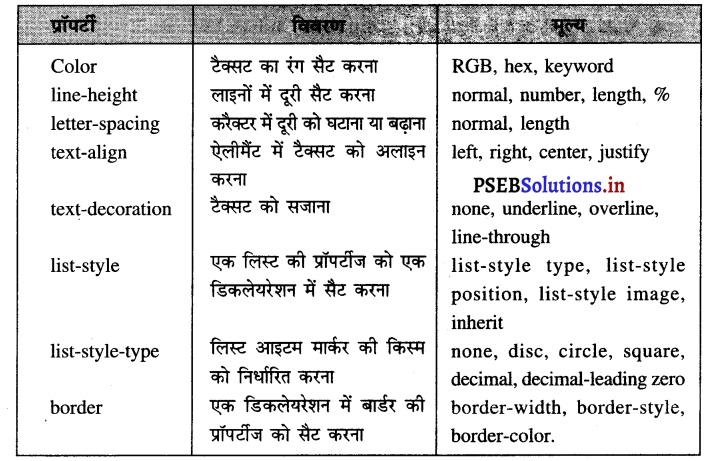 PSEB 10th Class Computer Notes Chapter 3 एच०टी०एम०एल०-I 2