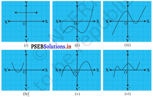 PSEB 10th Class Maths Solutions Chapter 2 बहुपद Ex 2.1 1