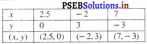 PSEB 10th Class Maths Solutions Chapter 3 दो चर वाले रैखिक समीकरण युग्म Ex 3.2 21