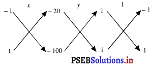 PSEB 10th Class Maths Solutions Chapter 3 दो चर वाले रैखिक समीकरण युग्म Ex 3.5 10