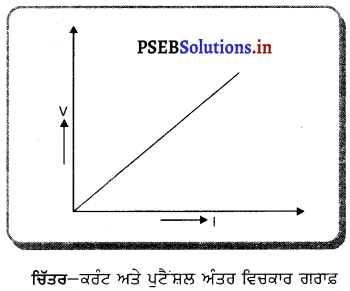 PSEB 10th Class Science Important Questions Chapter 12 ਬਿਜਲੀ 4
