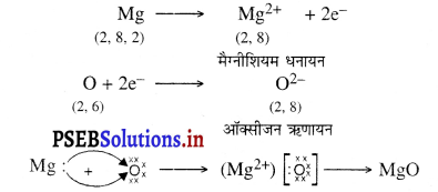 PSEB 10th Class Science Solutions Chapter 3 धातु एवं अधातु 10
