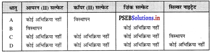 PSEB 10th Class Science Solutions Chapter 3 धातु एवं अधातु 6