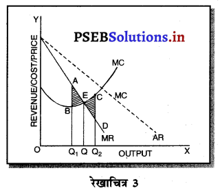 PSEB 11th Class Economics Solutions Chapter 10 उत्पादक का सन्तुलन 3