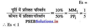 PSEB 11th Class Economics Solutions Chapter 11 पूर्ति तथा कीमत पूर्ति की लोच 32