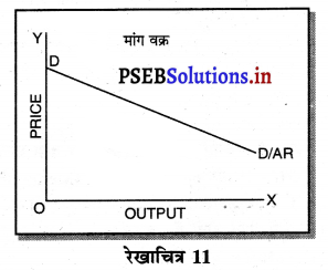 PSEB 11th Class Economics Solutions Chapter 12 बाज़ार के रूप 11