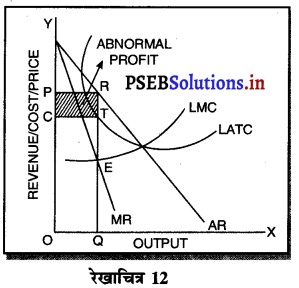 PSEB 11th Class Economics Solutions Chapter 12 बाज़ार के रूप 12