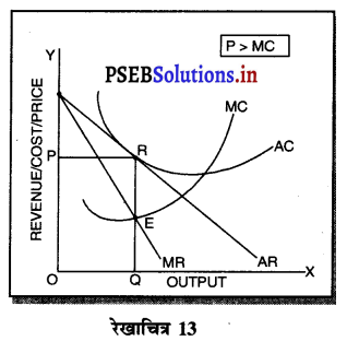 PSEB 11th Class Economics Solutions Chapter 12 बाज़ार के रूप 13