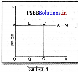 PSEB 11th Class Economics Solutions Chapter 12 बाज़ार के रूप 8