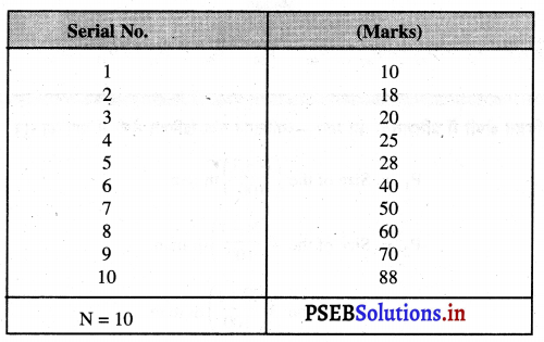 PSEB 11th Class Economics Solutions Chapter 25 अपकिरण के माप 13