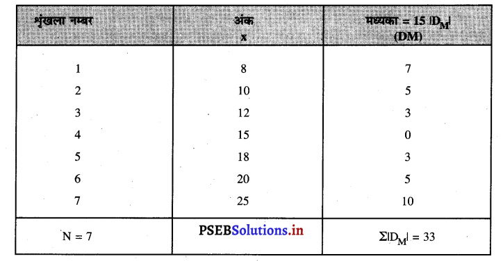 PSEB 11th Class Economics Solutions Chapter 25 अपकिरण के माप 25