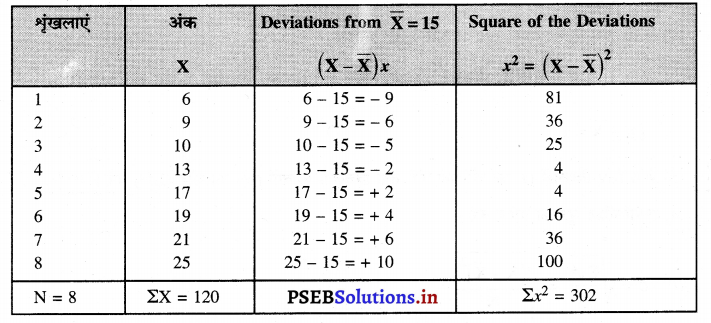 PSEB 11th Class Economics Solutions Chapter 25 अपकिरण के माप 31