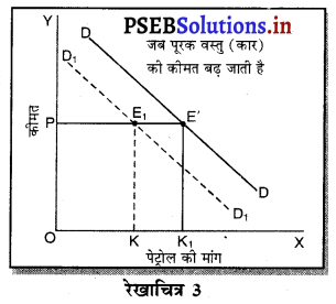 PSEB 11th Class Economics Solutions Chapter 5 मांग 3