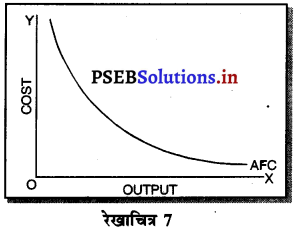 PSEB 11th Class Economics Solutions Chapter 8 लागत की धारणाएँ 18