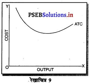 PSEB 11th Class Economics Solutions Chapter 8 लागत की धारणाएँ 22
