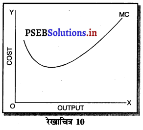 PSEB 11th Class Economics Solutions Chapter 8 लागत की धारणाएँ 24