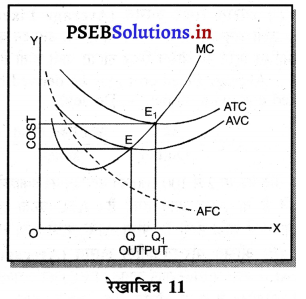PSEB 11th Class Economics Solutions Chapter 8 लागत की धारणाएँ 25