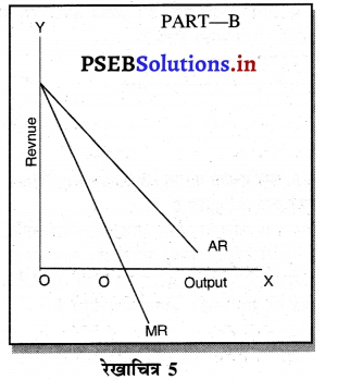 PSEB 11th Class Economics Solutions Chapter 9 आय की धारणाएँ 12