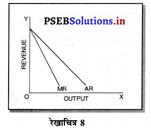 PSEB 11th Class Economics Solutions Chapter 9 आय की धारणाएँ 16