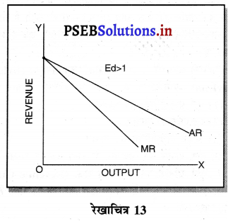 PSEB 11th Class Economics Solutions Chapter 9 आय की धारणाएँ 25