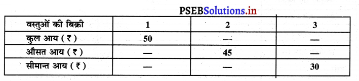 PSEB 11th Class Economics Solutions Chapter 9 आय की धारणाएँ 28