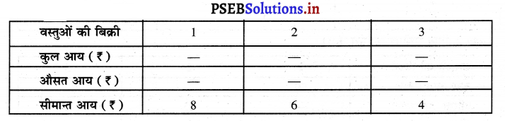PSEB 11th Class Economics Solutions Chapter 9 आय की धारणाएँ 34