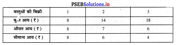 PSEB 11th Class Economics Solutions Chapter 9 आय की धारणाएँ 35