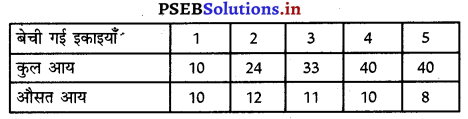 PSEB 11th Class Economics Solutions Chapter 9 आय की धारणाएँ 5