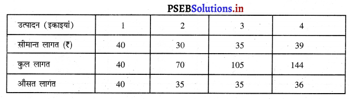 PSEB 11th Class Economics Solutions Chapter 9 आय की धारणाएँ 56