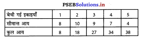 PSEB 11th Class Economics Solutions Chapter 9 आय की धारणाएँ 7