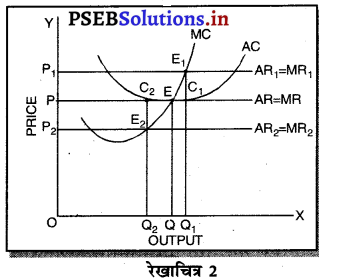 PSEB 11th Class Economics Solutions Chapter 9 आय की धारणाएँ 8