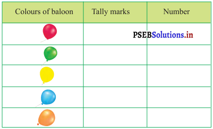 PSEB 3rd Class Maths Solutions Chapter 10 Data Handling 11